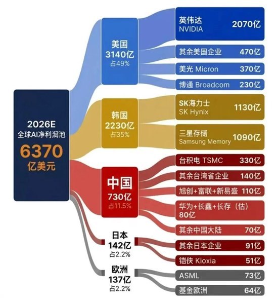 李迅雷:老登对AI时代的思考——盛世与先驱